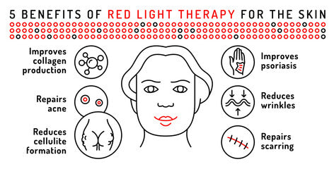 The-Powerful-Benefits-of-Red-Light-Therapy-Achieve-Glowing-Skin-and-Thicker-Hair BaeMORA